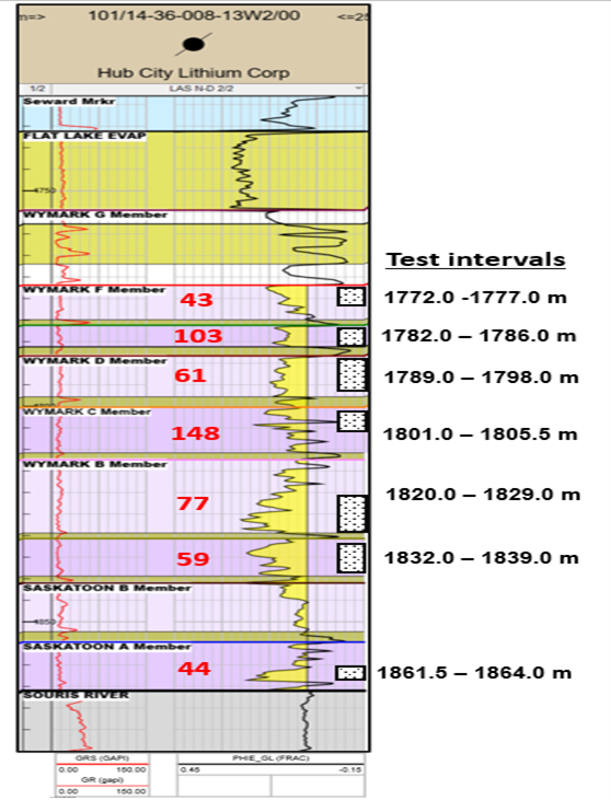 Lithium in SK, Part 12 Hub City Lithium shows promising results northeast of Weyburn Pipeline
